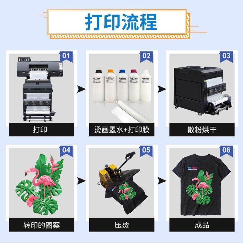 厂家数码柯式白墨烫画打印膜墨水热转印无边烫画膜水性涂料墨水,淘宝优惠券,粉丝福利购,淘宝优惠卷