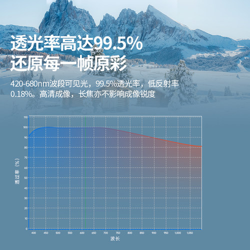 NEEWER纽尔镀膜MC UV镜适用于佳能67mm 77mm索尼相机滤镜保护镜49/52/55/58/62/77/82mm微单反摄影MRC uv高清 - 图0