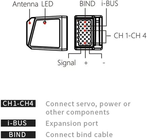 极速HOBBYMATE Flysky Noble NB4 FGDR4S V2 Receiver Bidirectio - 图1