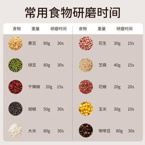 多功能研磨机家用超细干湿两用药材小型磨粉机五谷杂粮阿胶粉碎机 - 图3