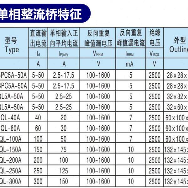 单相桥式整流桥QL40A 60A 80A 100A 1600V 桥式整流器发电机配件 - 图1