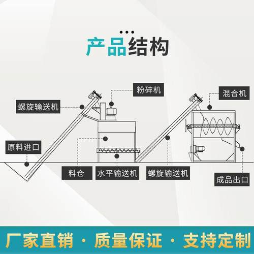 恒富机械卧式粉碎搅拌粉料机组占地面积小布居多样化安装简单 - 图0