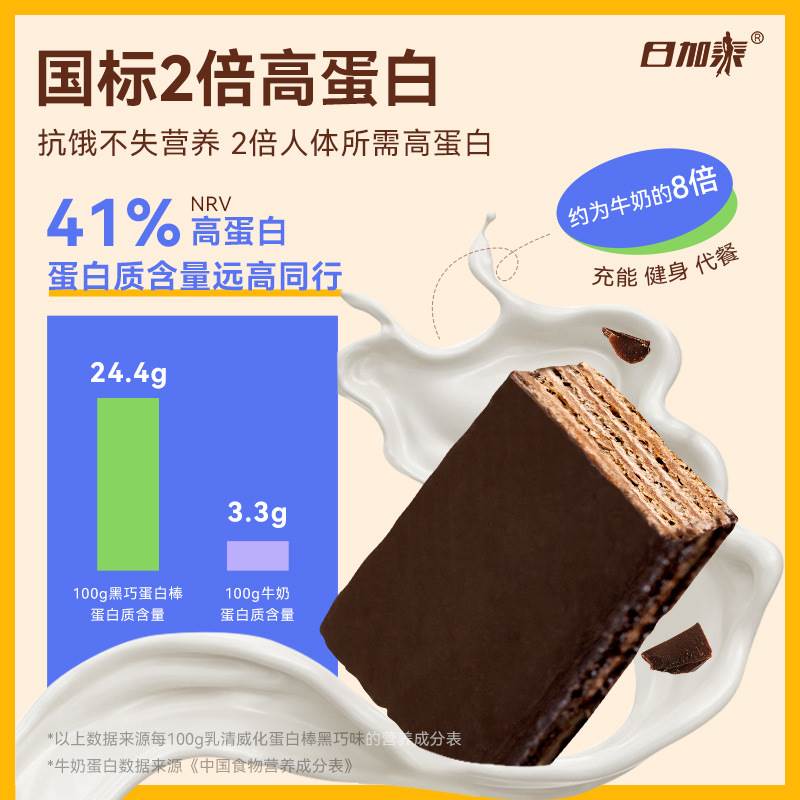 日加泰乳清威化蛋白棒2盒餐饼干健身零食休闲办公