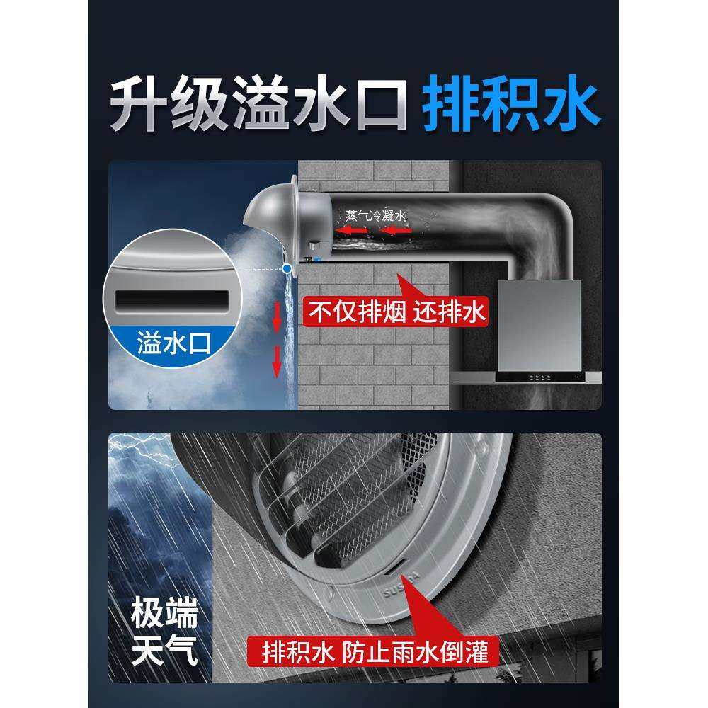 不锈钢风帽油烟机外罩卫生间外墙出风口防风防雨管罩排气口出风罩,淘宝优惠券,粉丝福利购,淘宝优惠卷
