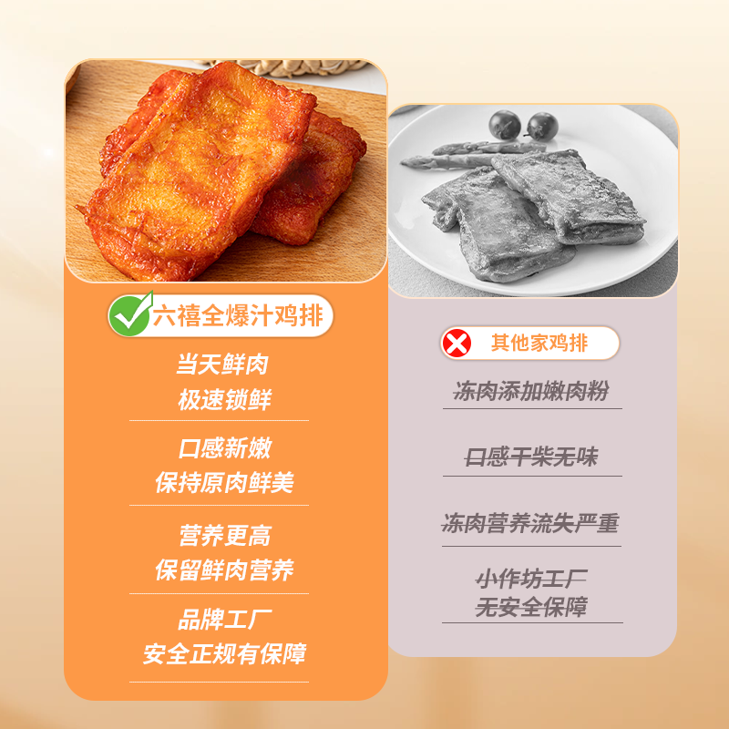 六禧全奥尔良鸡排鸡腿排肉空气炸锅食材汉堡半成品肯德基同款鸡扒