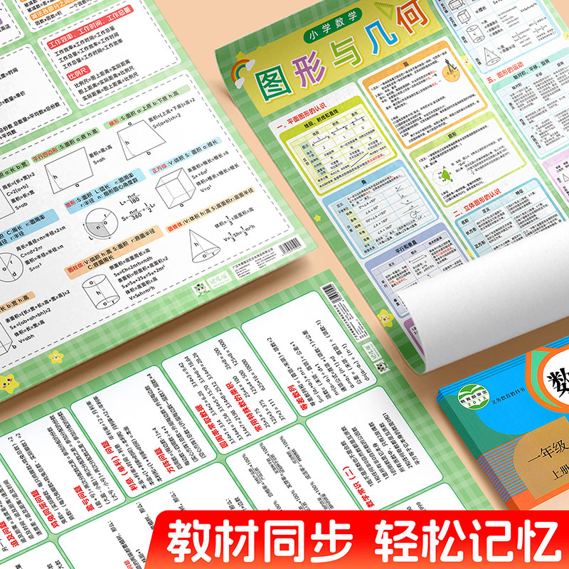 记忆猫小学一至六三四年级数学常用公式大全挂图单位换算知识点