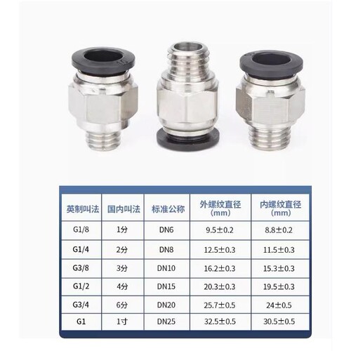 快速不锈钢接头不锈钢接头 气动接头模具水嘴公制英制M8 M10 M12 - 图2