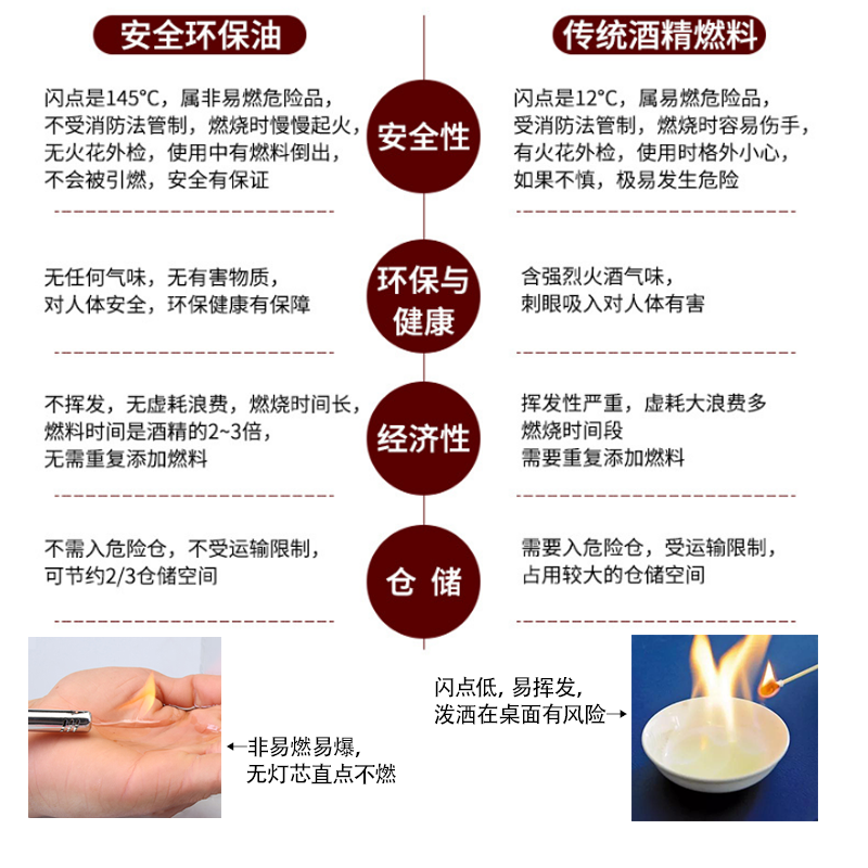 小火锅环保油燃料罐烤鱼炉商用外卖户外液体酒精灯炉加热燃油罐,淘宝优惠券,粉丝福利购,淘宝优惠卷