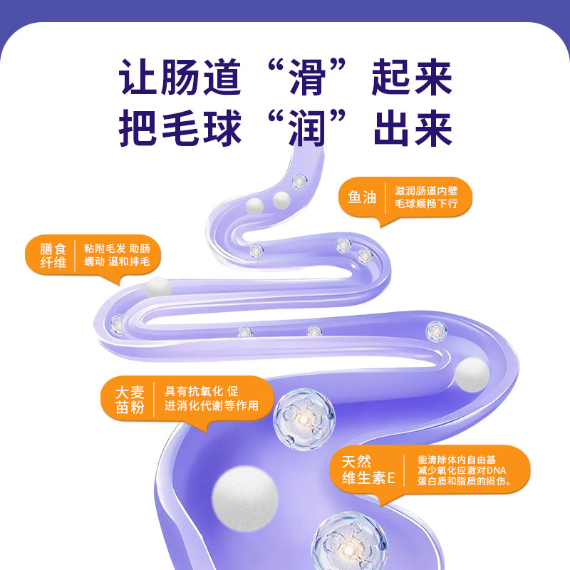 祥生贝康成猫咪专用化毛膏温和排毛调理肠胃去毛球幼猫营养补充剂,淘宝优惠券,粉丝福利购,淘宝优惠卷