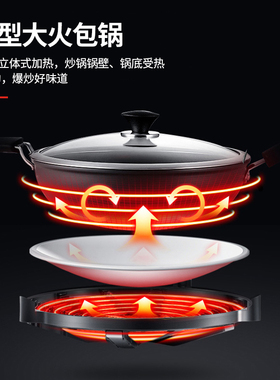 尚朋堂双头电磁炉嵌入式智能白色双灶 3400W家用触摸式支持爆炒