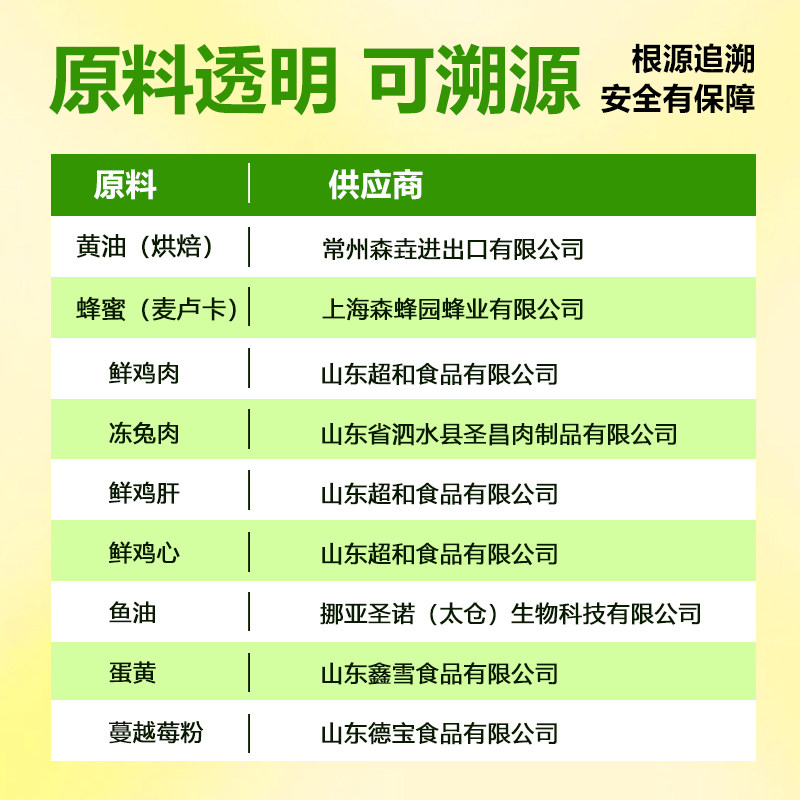 丛林队长全价主食冻干猫粮夹心脆方儿蜂蜜兔黄油鸡口味,淘宝优惠券,粉丝福利购,淘宝优惠卷