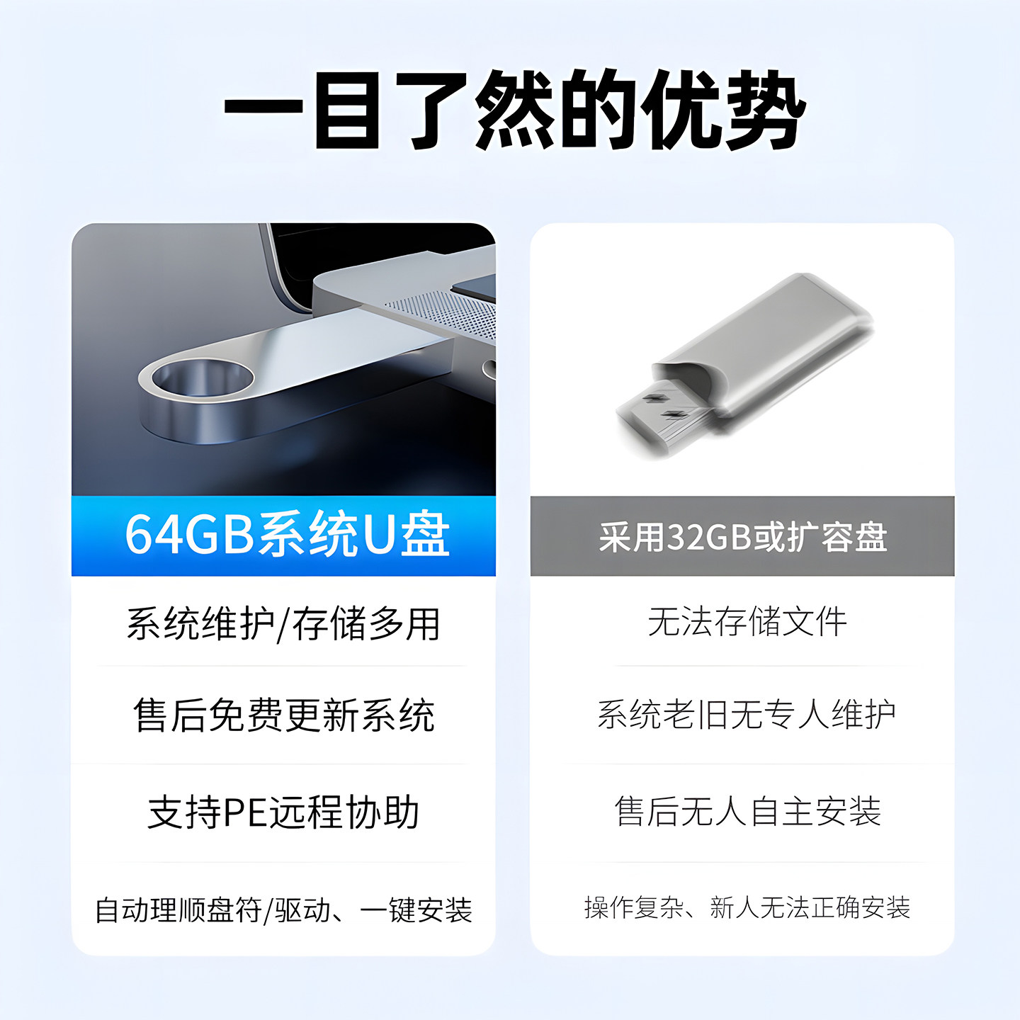 电脑重装系统u盘win10/11/7/XP正版一键安装PE启动纯净旗舰专业版