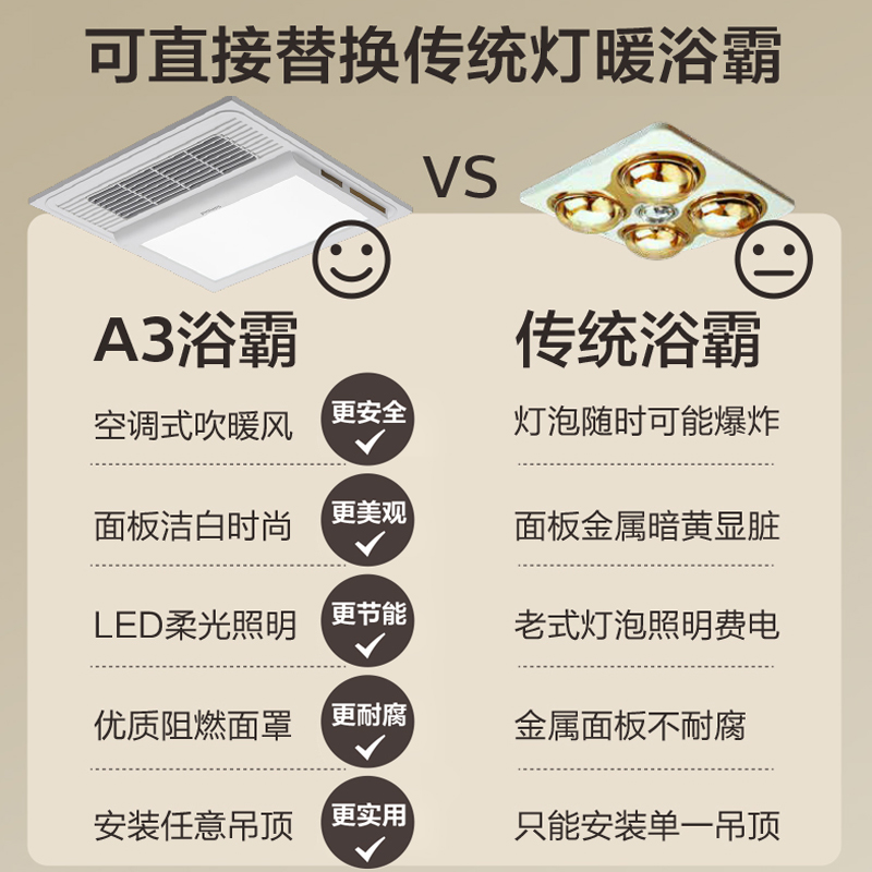 飞利浦浴霸排气扇照明一体集成吊顶300x300卫生间取暖浴室暖风机 - 图3