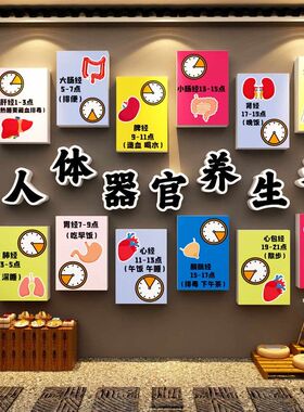 按摩店墙面装饰画推拿形象背景中医养生馆采耳氛围布置贴纸头足疗