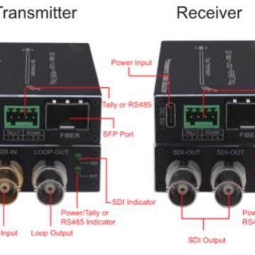 E-link新升级版本-迷你3G-SDI光端机分辨率1080P/60HZ兼容HD,淘宝优惠券,粉丝福利购,淘宝优惠卷
