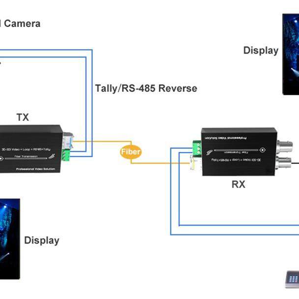 E-link新升级版本-迷你3G-SDI光端机分辨率1080P/60HZ兼容HD,淘宝优惠券,粉丝福利购,淘宝优惠卷