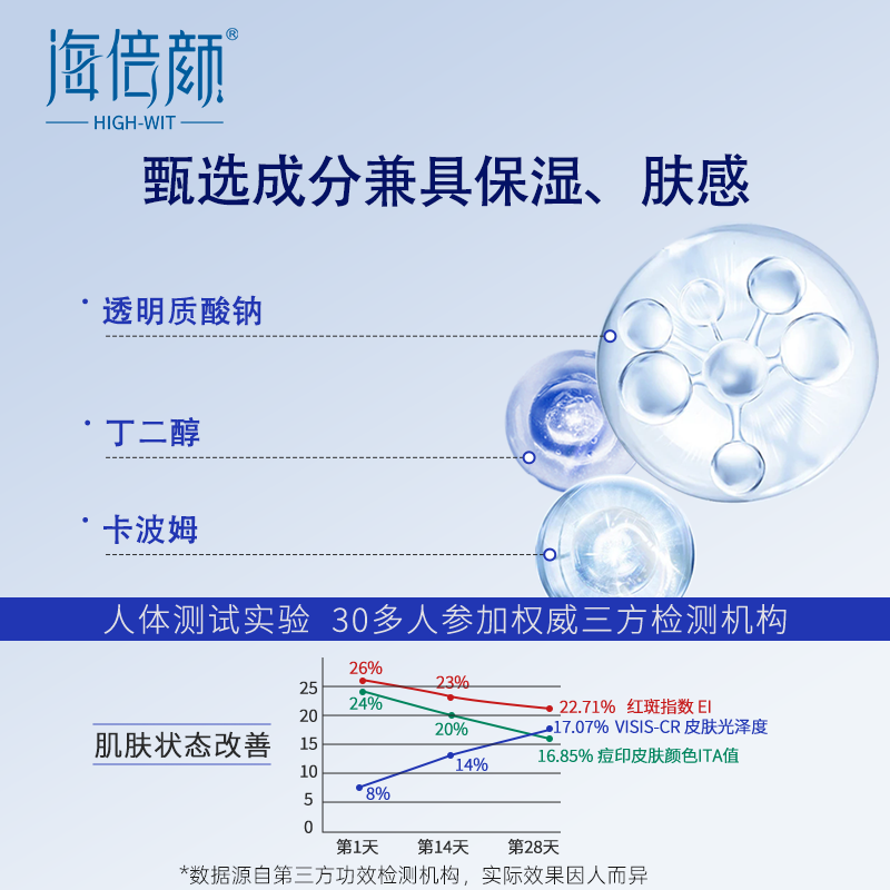 医用透明质酸钠修复凝胶伤口敷料修护医美敏感痤疮痘印官方旗舰店