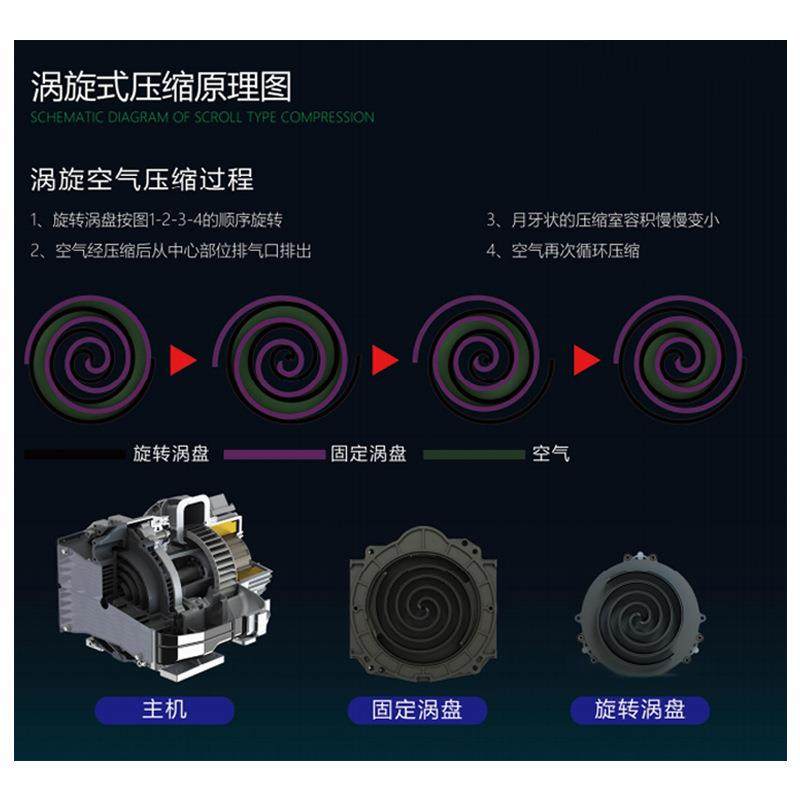 屹邦永磁同步电机主机ZP系列食品工业级制氧机配套无油涡旋,淘宝优惠券,粉丝福利购,淘宝优惠卷