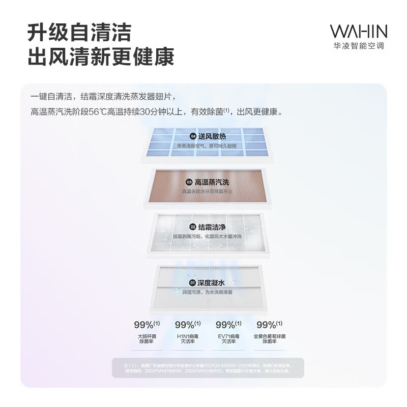 【政府补贴】华凌神机空调双排铜管1.5匹新一级能效冷暖35HE1Pro