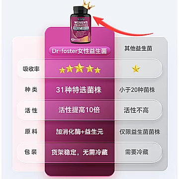 DrFoster女性益生菌胶囊90粒[200元优惠券]-寻折猪