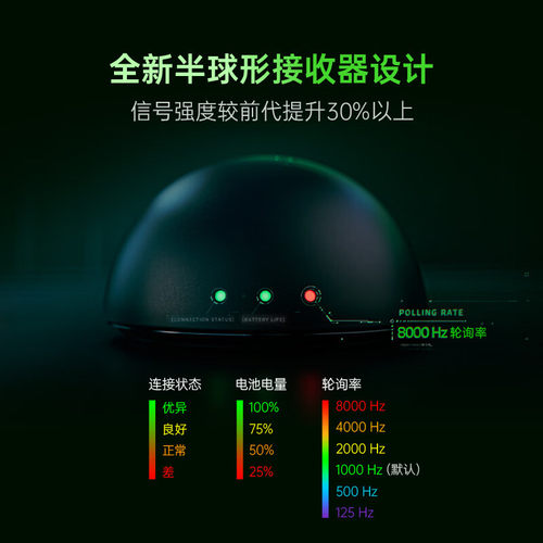 Razer雷蛇炼狱蝰蛇V4Pro专业版无线游戏鼠标NIKO联名8k电竞轻量化 - 图1