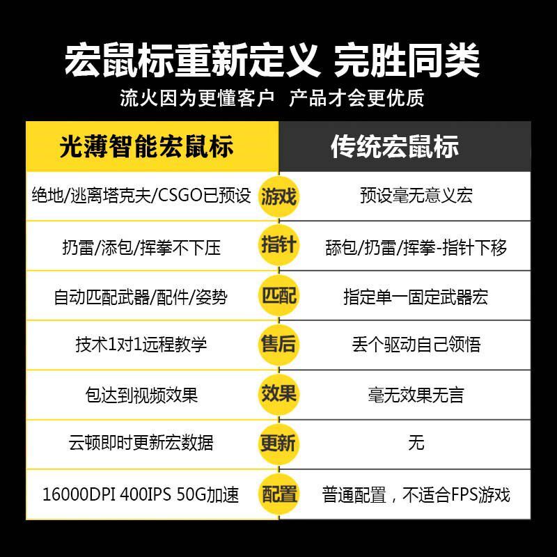 优选流火二代鼠j标绝地求生鼠标宏有线鼠标游戏主播同款压