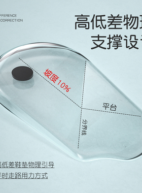 2025新款迈高乐旗舰店女士防臭牛皮鞋垫透气吸汗女款休闲男鞋垫