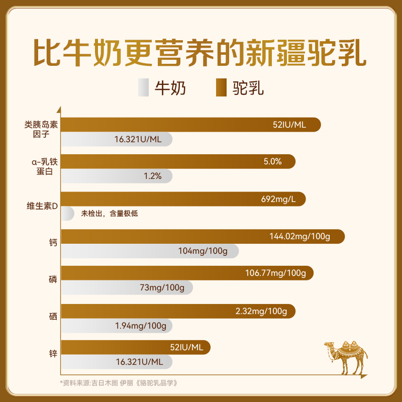 驼欢喜新疆正宗驼乳粉中老年成人送长辈礼盒无蔗糖正品官方旗舰店