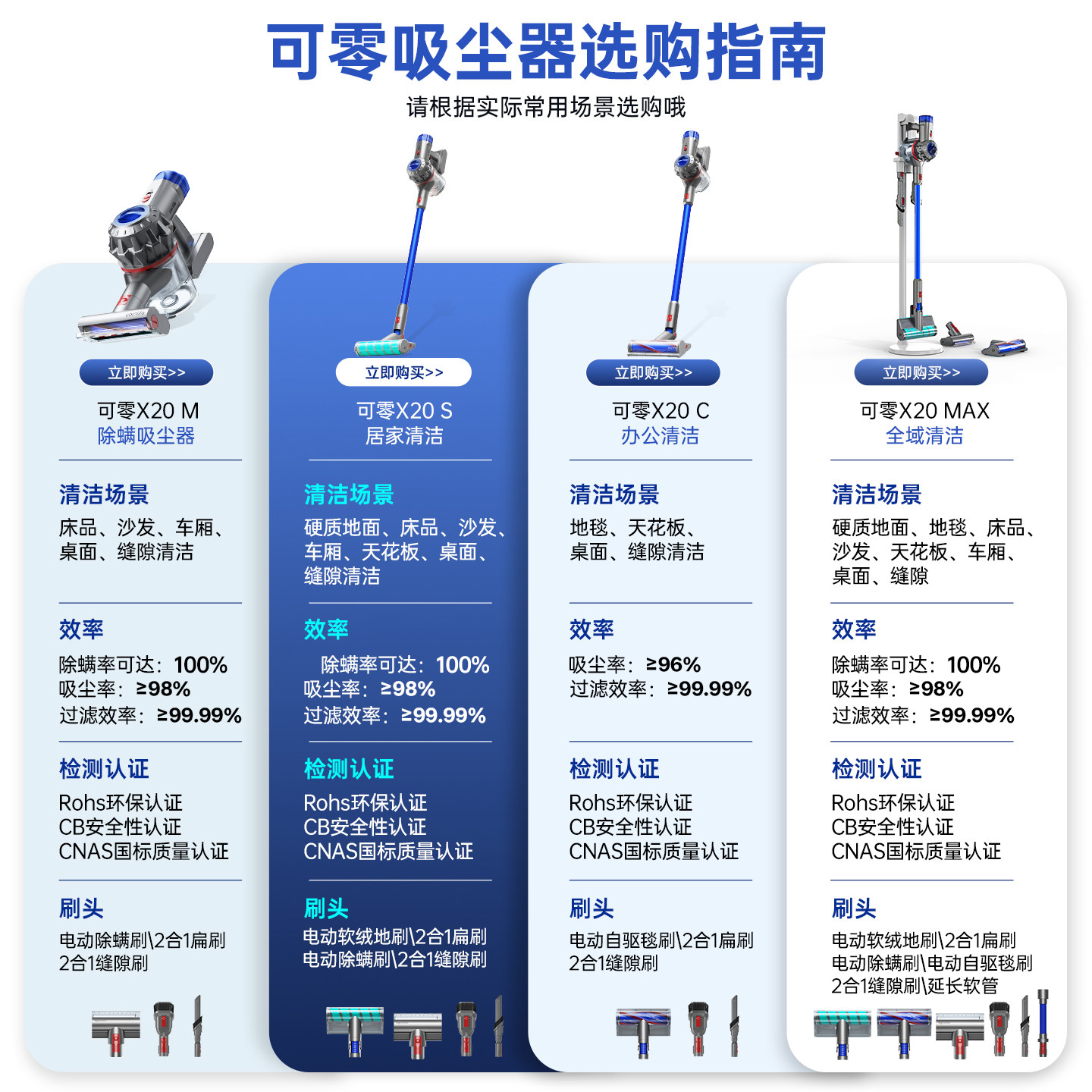 可零X20 吸尘器家用手持无线毛发清洁大吸力强力除螨吸尘一体猫毛