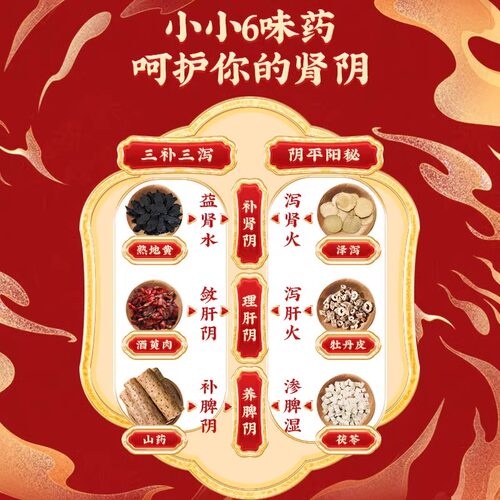 同仁堂六味地黄丸肾阴亏损头晕耳鸣腰膝酸软盗汗遗精360粒水蜜丸 - 图2