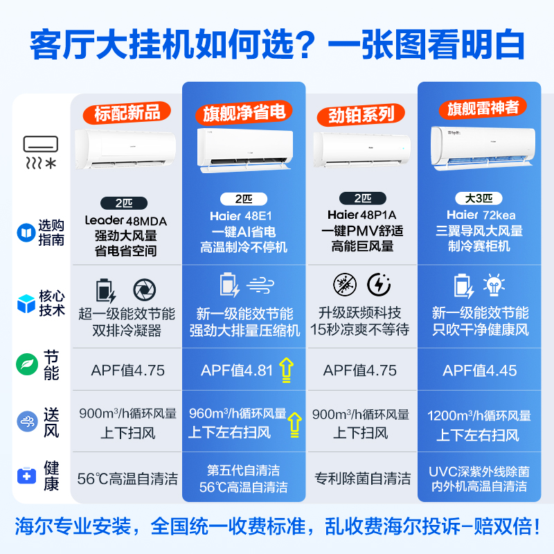 [大挂机]海尔空调2匹3匹家用客厅一级能效变频统帅冷暖官方旗舰店