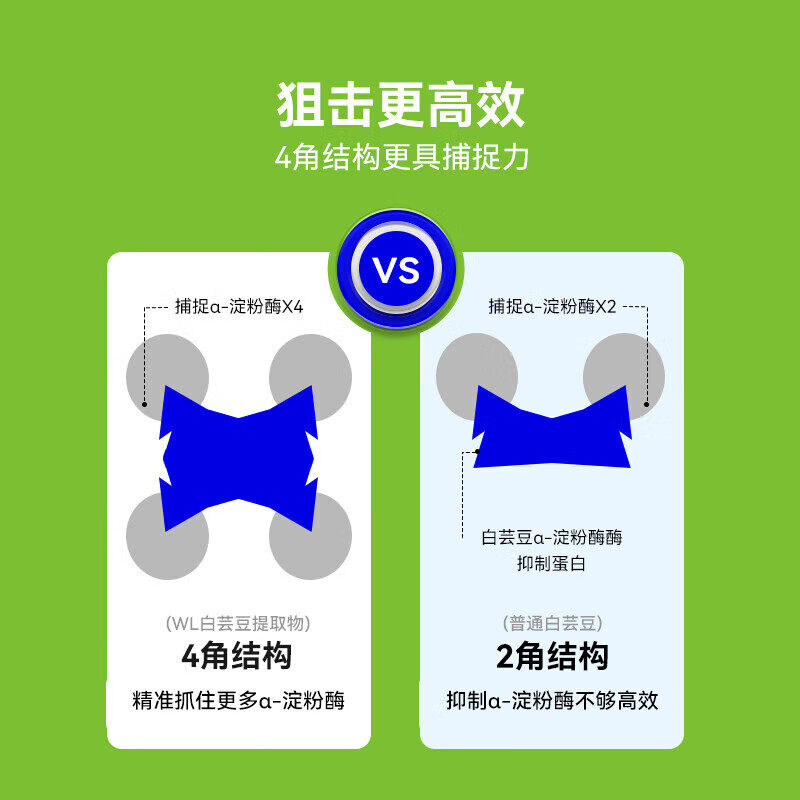 万益蓝WonderLab白芸豆压片糖果阻断剂餐前控控片白芸豆提取物,淘宝优惠券,粉丝福利购,淘宝优惠卷