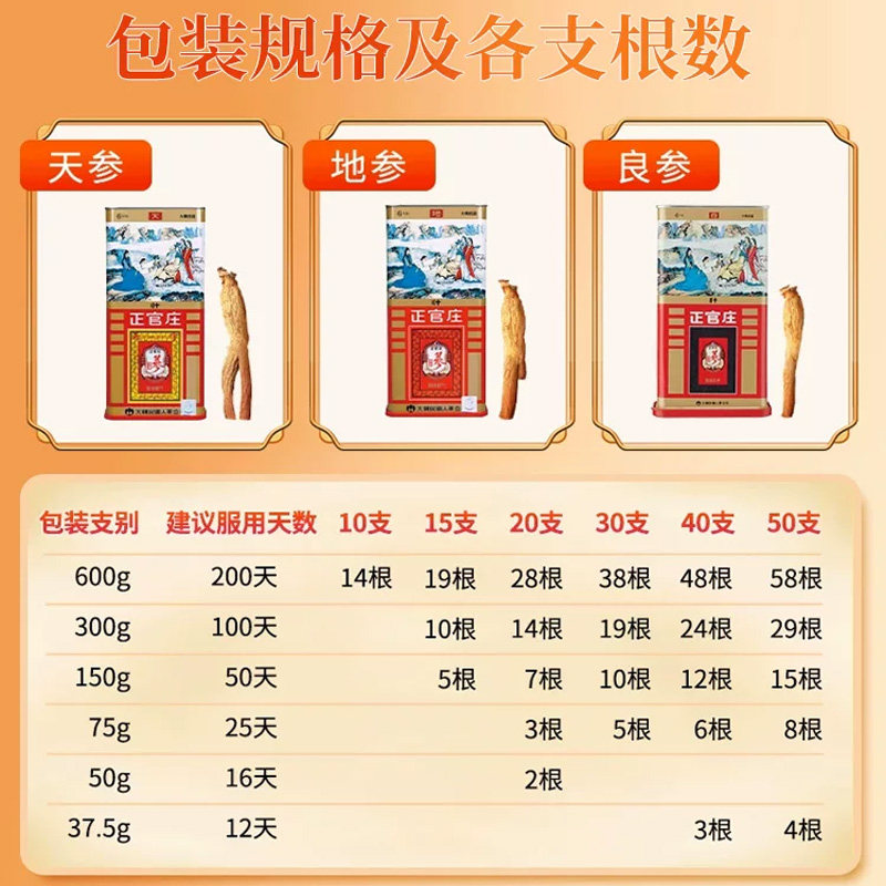 正官庄官方旗舰店良参50g20支高丽参6年根原支参红参韩国进口正品