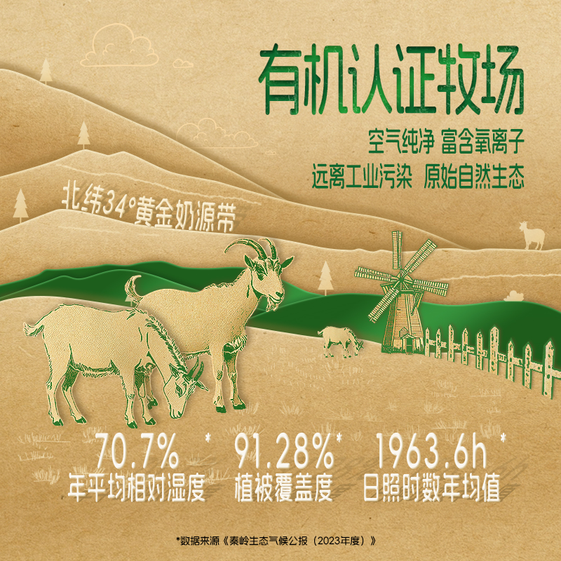 秦龙奶爸羊社有机纯羊奶粉女士中老年成人全家小分子无蔗糖羊奶粉