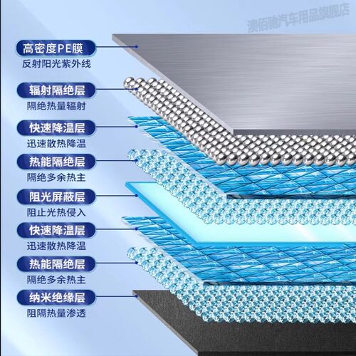 适用于22 25 23新款24大众捷达VS5专用加厚汽车衣车罩防晒防雨21 - 图2