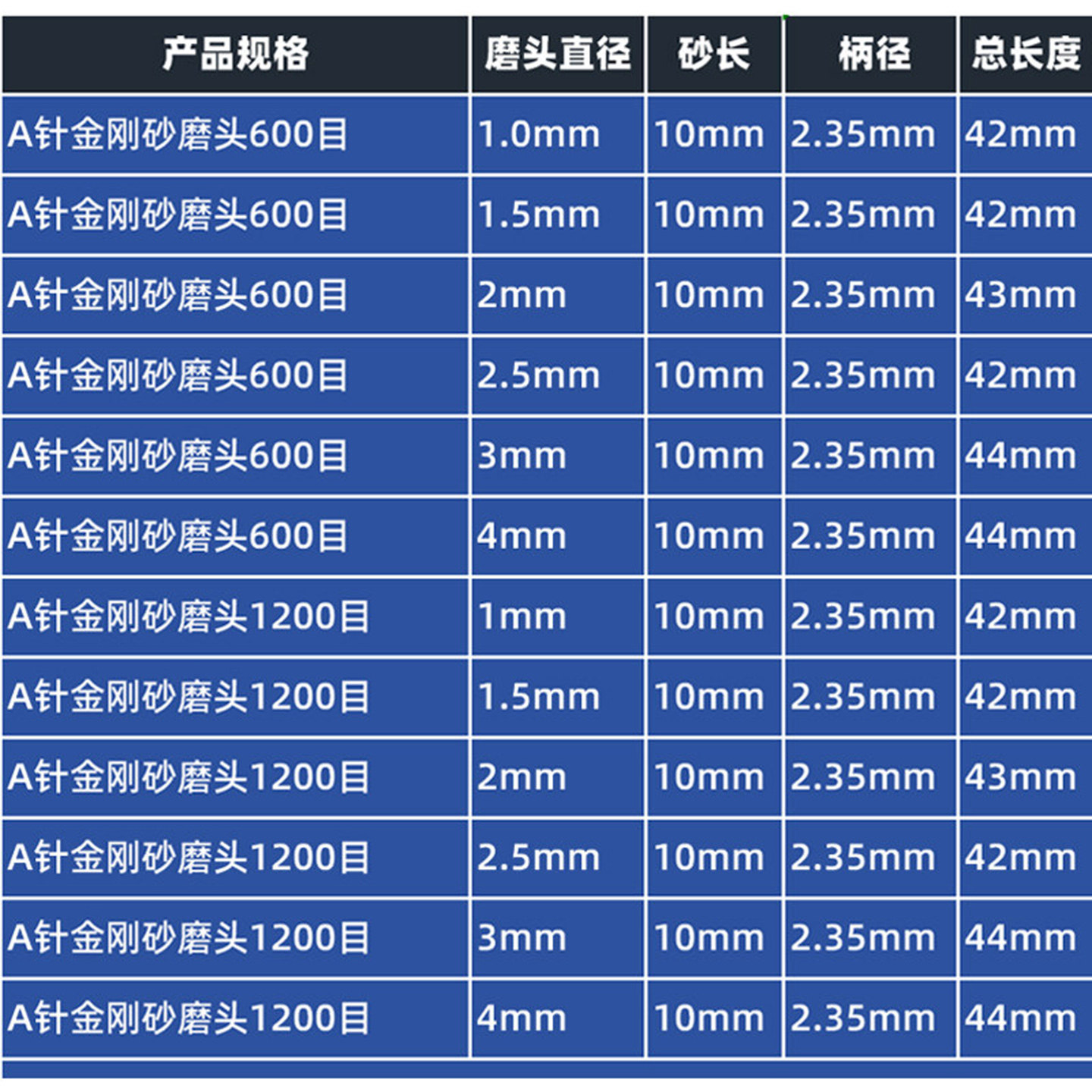 A针平头直棒1200目修光磨头玉雕工具翡翠玉石抛光打磨头 细沙磨头,淘宝优惠券,粉丝福利购,淘宝优惠卷