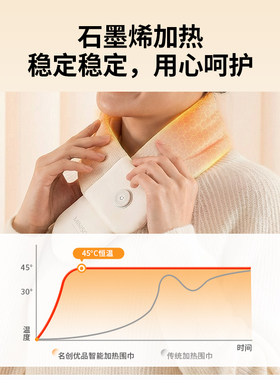 {石墨烯发热围巾}MINISO艾灸围脖