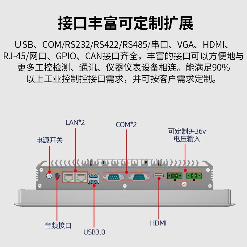 图3