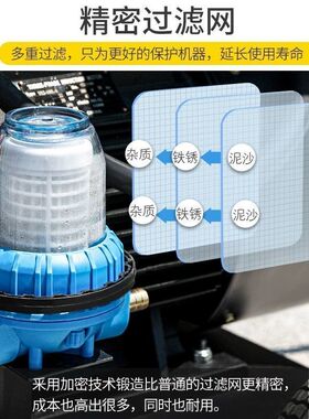 350/500公斤高压AR进口超高压水枪工业清洗机380V洗车机大型厂家