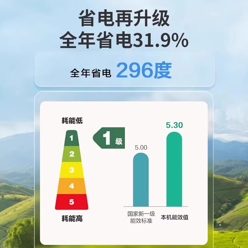 【政府补贴】海尔空调统帅1.5匹家用一级能效变频卧室挂机LKG旗舰