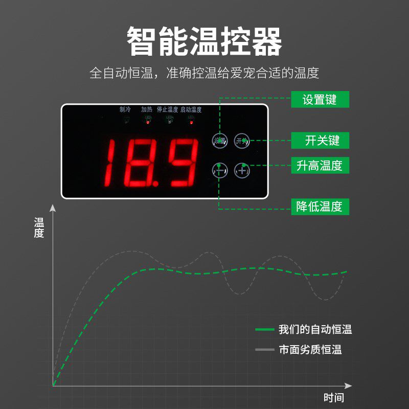 PVC爬柜抽屉宠j饲养盒箱智能A4A6恒保温控加热豹纹守宫蛇角蛙睫角,淘宝优惠券,粉丝福利购,淘宝优惠卷