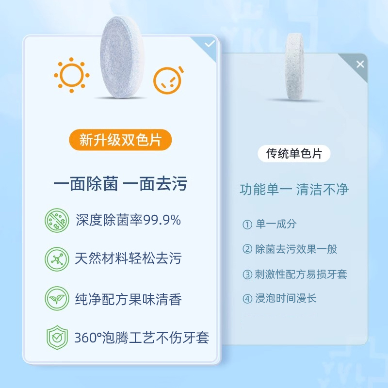 仁和正畸假牙保持器清洁泡腾片隐形透明牙套除菌清洗神器清洗液
