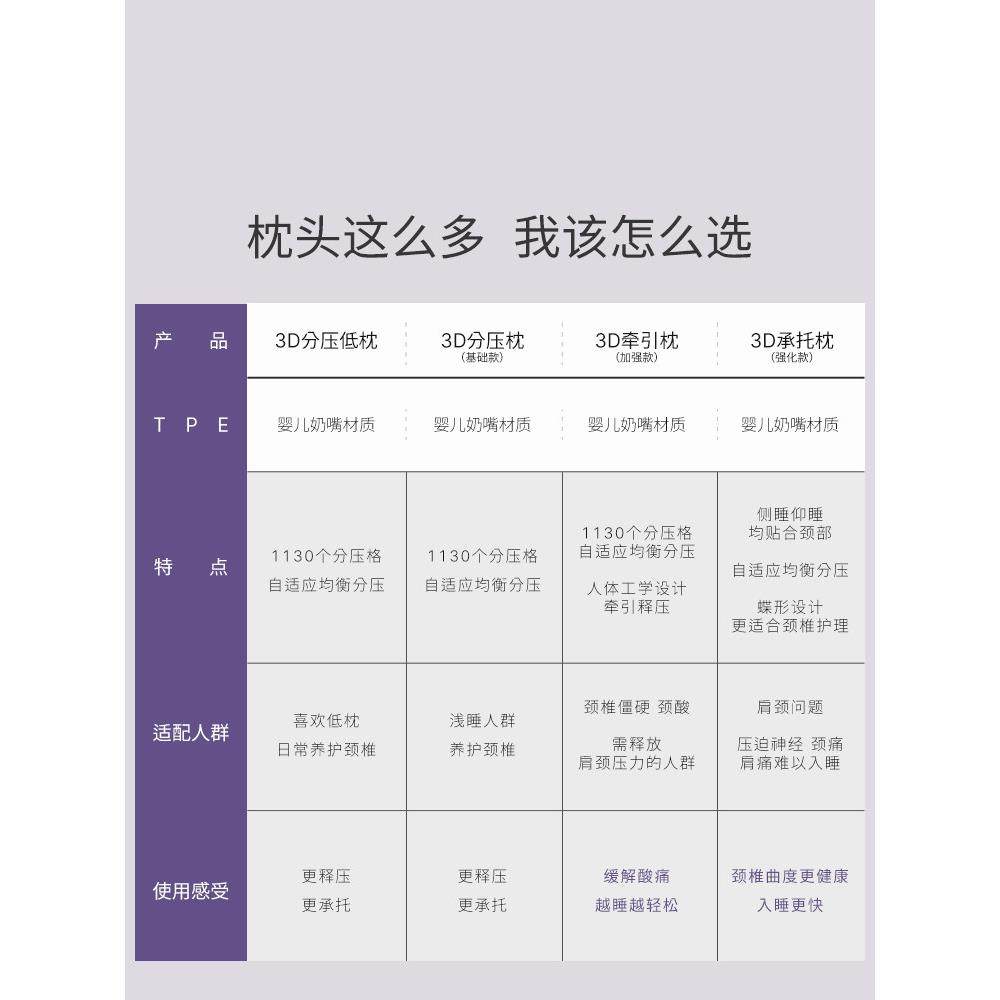 艾美家3D分压深睡乳胶枕护颈椎枕头透气枕芯护颈椎助睡眠枕头枕芯,淘宝优惠券,粉丝福利购,淘宝优惠卷