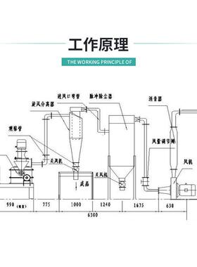 何机首乌超研磨机887不白砂糖超微粉碎红糖姜茶锈钢粉碎细设备厂