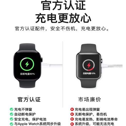适用苹果手表充电器s11头applewatch充电线s10便携认证原s9/S8/S7/S6/se/ultra3/2iwatch充电器mf无线快充装i - 图0