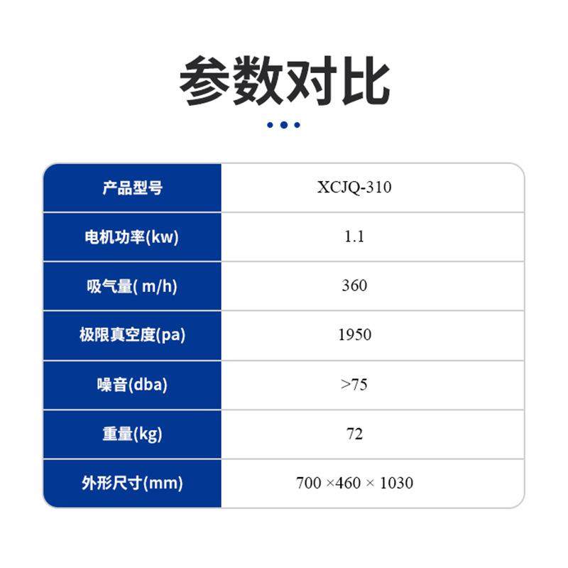 不锈钢工业吸尘器厂家供应XGB配套压片机集尘机打磨器地毯吸尘器,淘宝优惠券,粉丝福利购,淘宝优惠卷