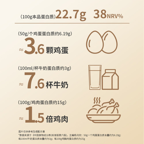 苏通绿禾稻米胚芽大米提取谷物营养代餐膳食纤维90g轻食米糊 - 图1