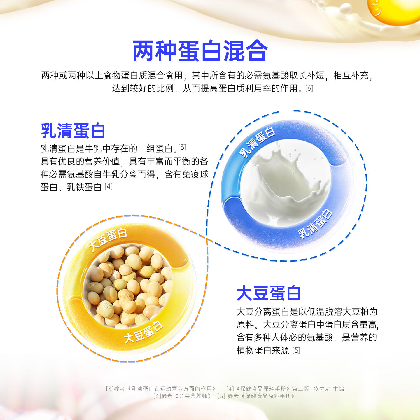 黄金搭档乳清蛋白质粉250g