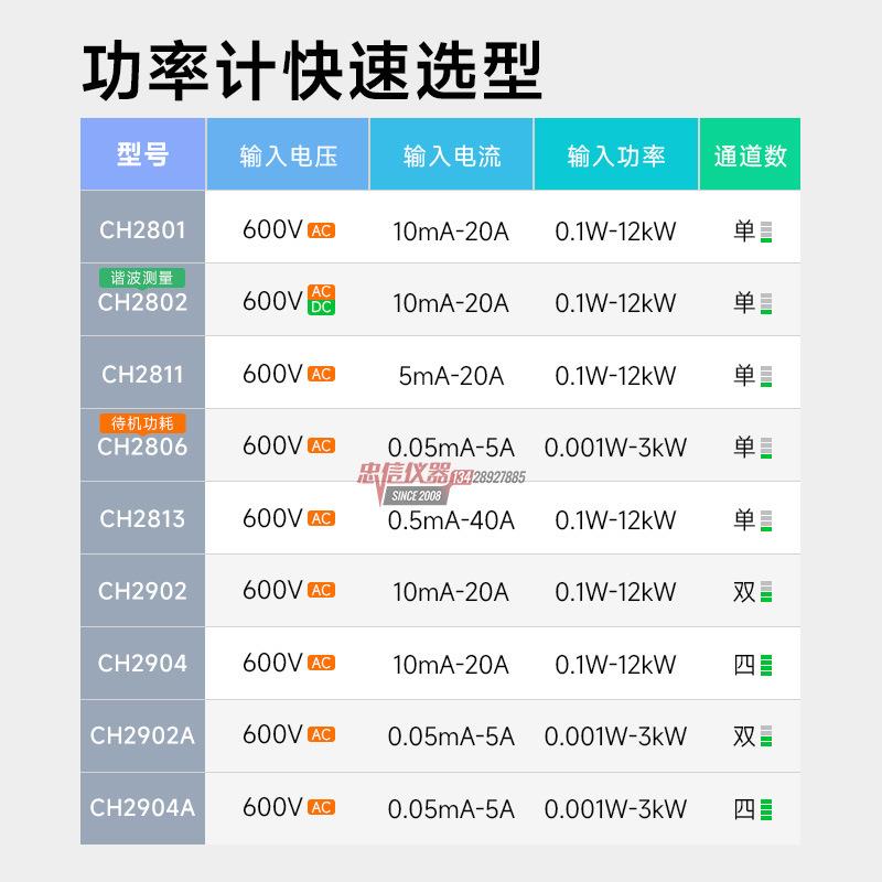 CH2801多通道数字功率计2904电量照明电器LED电机功耗功率计 - 图0
