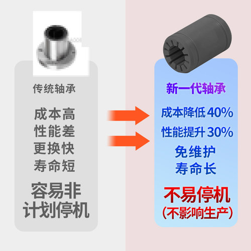 力骉工程塑料直线运动轴承平替RJMP易格斯LM6 8 10 16 20 25 30UU - 图2